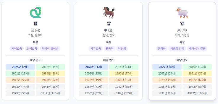띠별나이 계산기의 띠별 나이표 화면